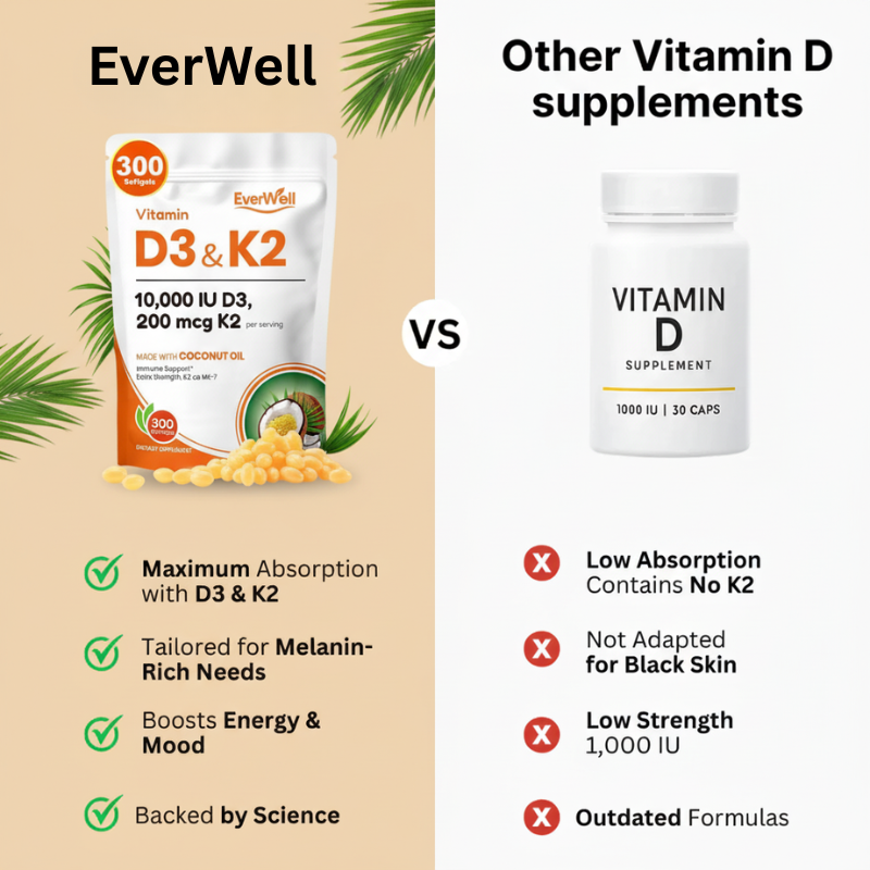 EverWell Vitamin D3+K2 Capsules