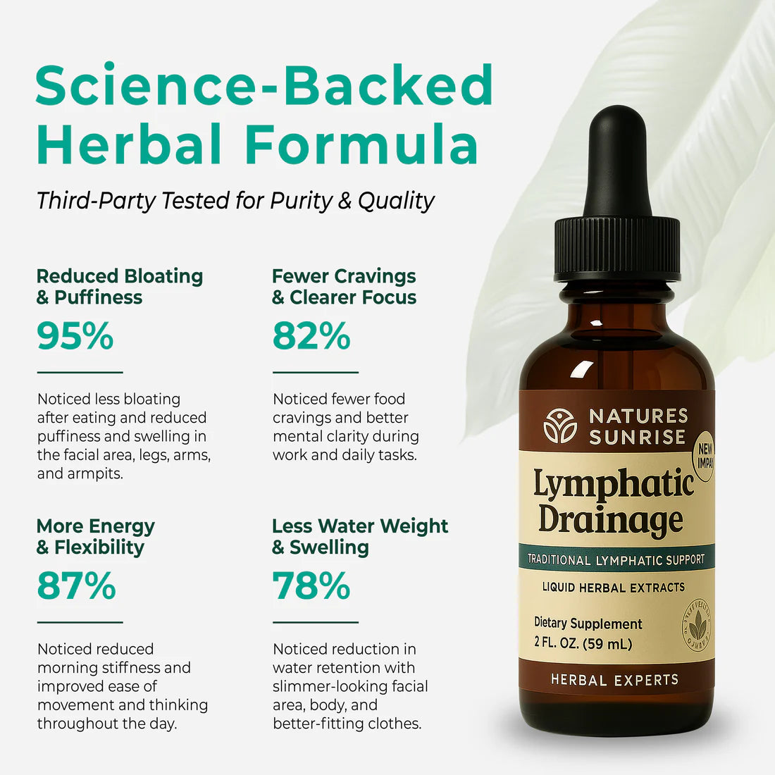 Nature’s Sunshine Wellness Drops