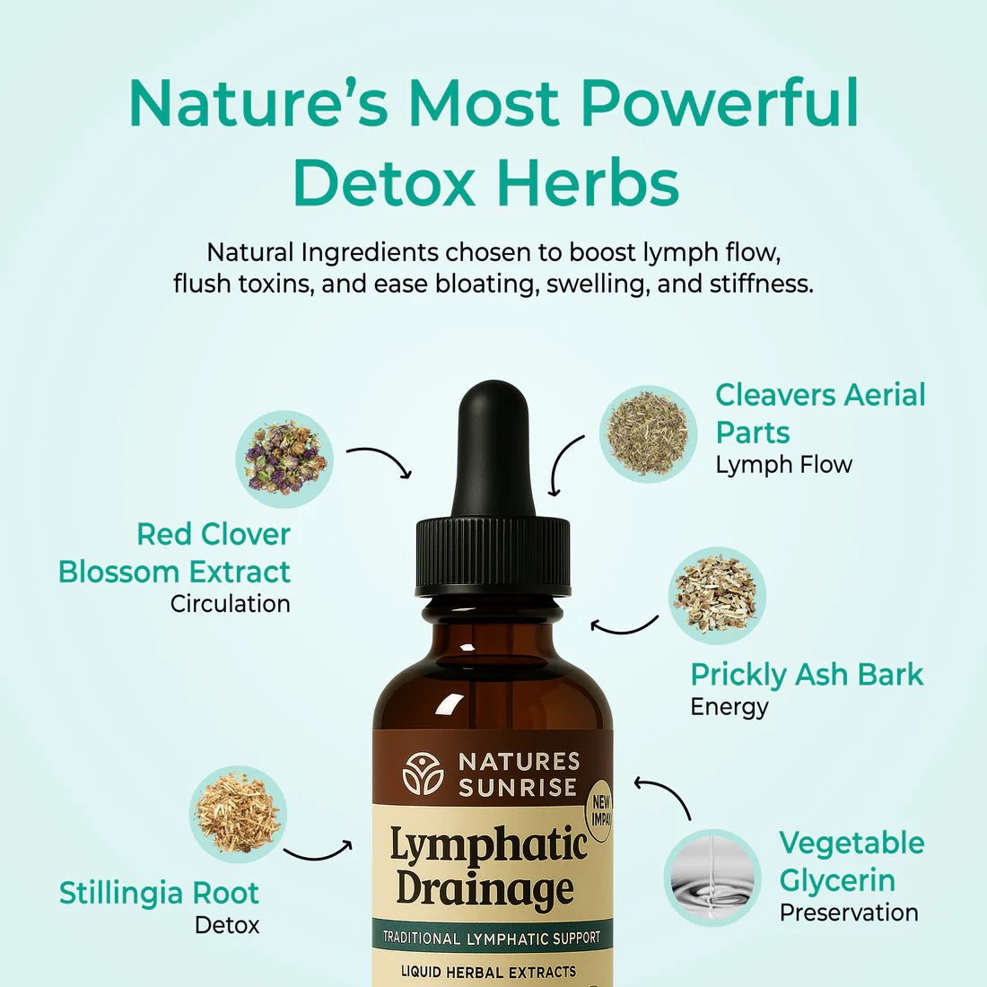 Nature’s Sunshine Wellness Drops