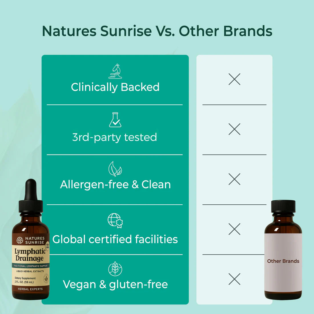 Nature’s Sunshine Wellness Drops