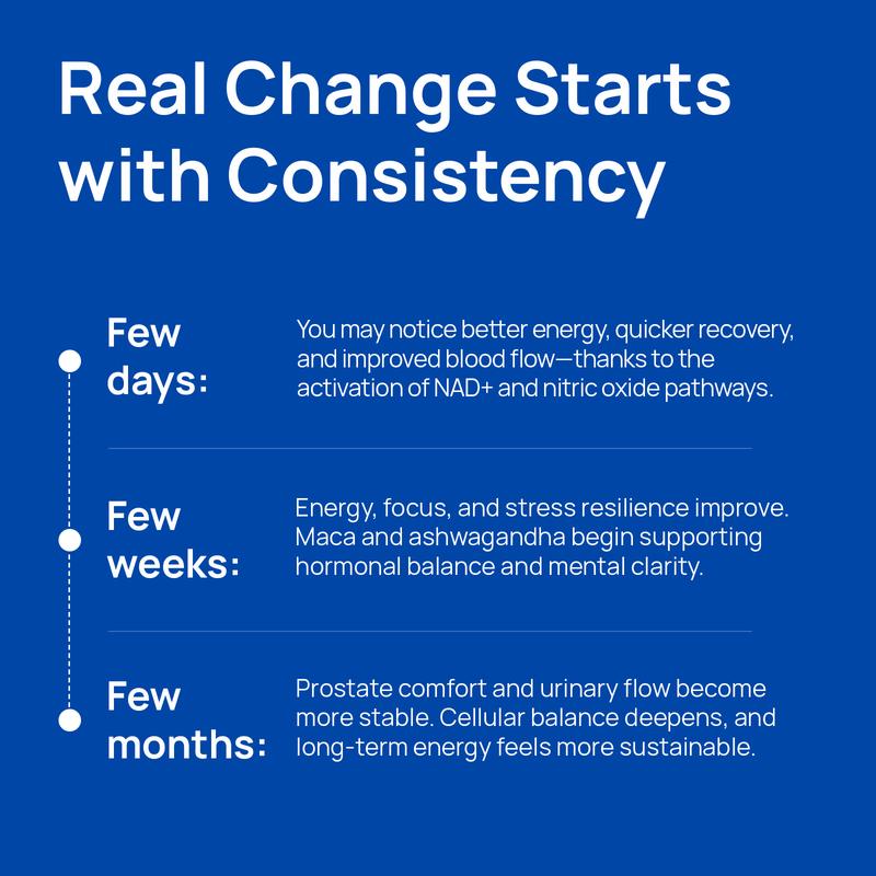 EverWell NAD+ Men's Complex