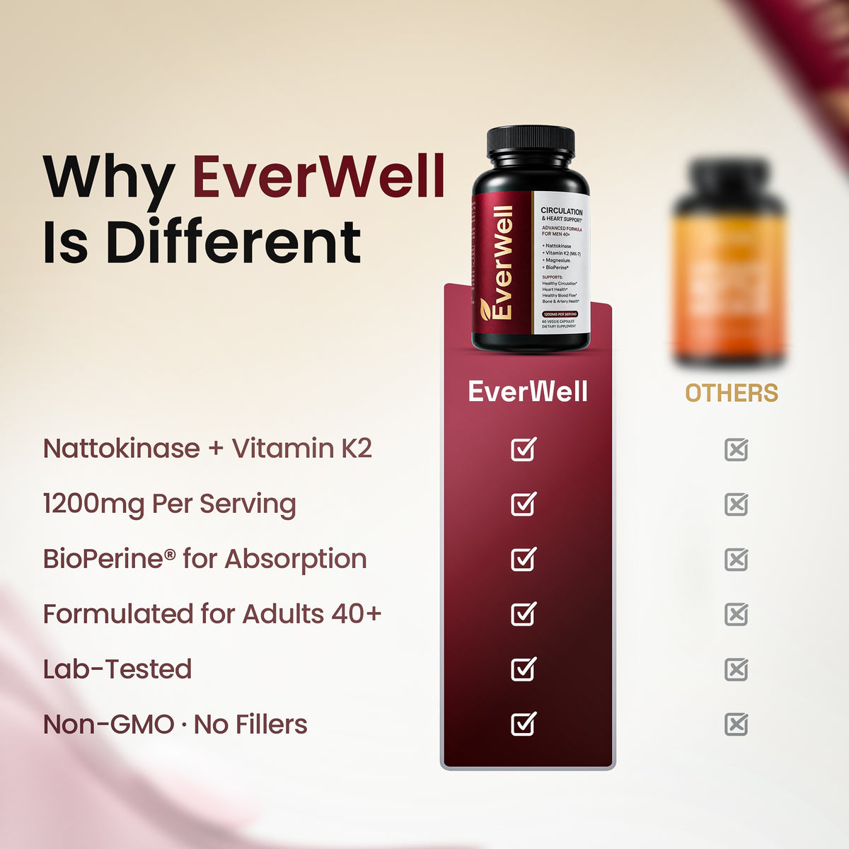 EverWell™ Circulation & Heart Support Complex