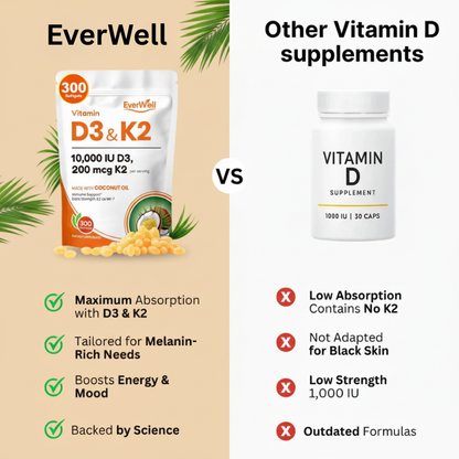 EverWell Vitamin D3+K2 Capsules