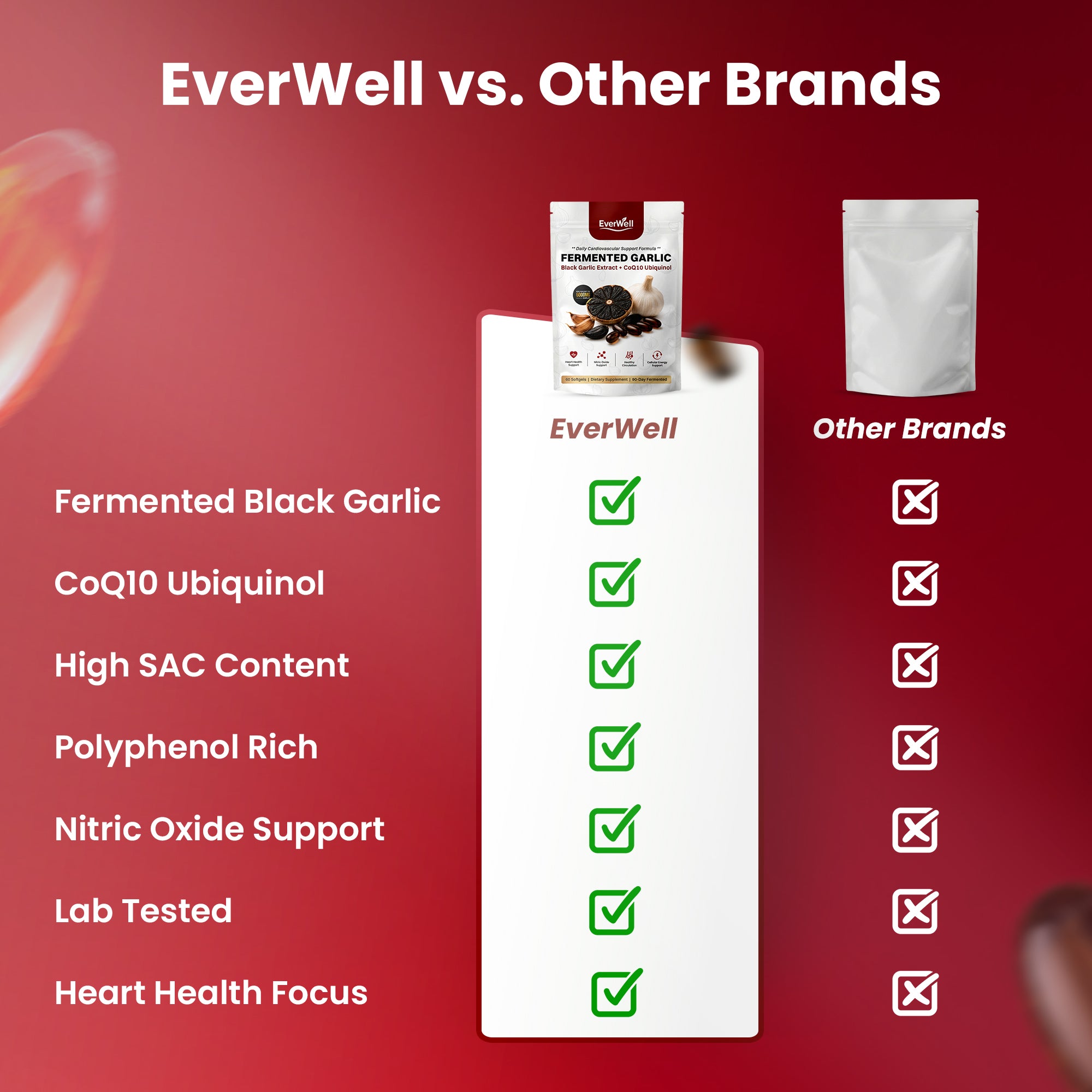 EverWell® Fermented Black Garlic Extract + CoQ10 Ubiquinol - 6000mg Odorless Softgels