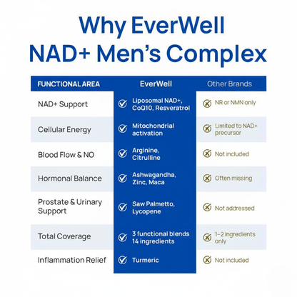 EverWell NAD+ Men's Complex