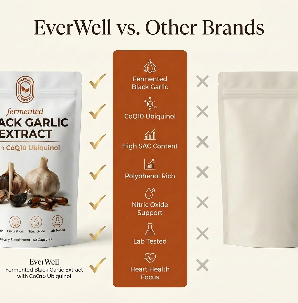 EverWell® Fermented Black Garlic Extract + CoQ10 Ubiquinol - 6000mg Odorless Softgels